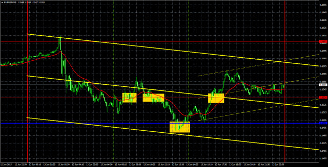 https://forex-images.ifxdb.com/userfiles/20250616/appsimage_analytics684f6612689c6.jpg