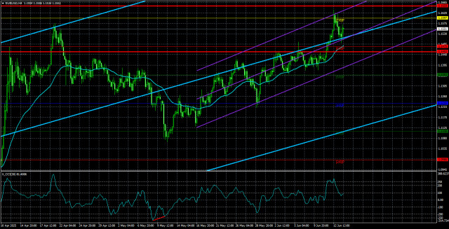 https://forex-images.ifxdb.com/userfiles/20250616/appsimage_analytics684f6729def29.jpg