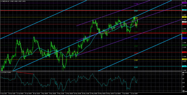 https://forex-images.ifxdb.com/userfiles/20250616/appsimage_analytics684f67756e2e2.jpg