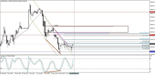 https://forex-images.ifxdb.com/userfiles/20250616/appsimage_analytics684f9ee4858d3.jpg