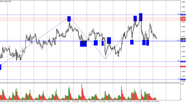 https://forex-images.ifxdb.com/userfiles/20250616/appsimage_analytics684fc93ef34ec.jpg