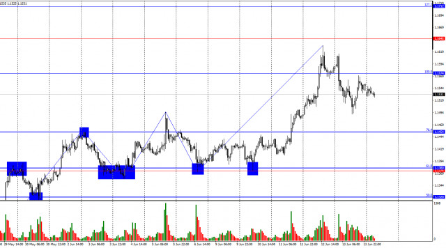 https://forex-images.ifxdb.com/userfiles/20250616/appsimage_analytics684fc9f2b98df.jpg