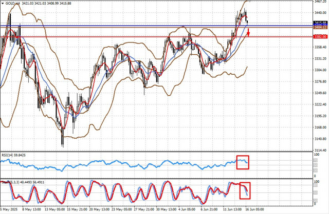 https://forex-images.ifxdb.com/userfiles/20250616/appsimage_analytics684fd5c88b13e.jpg
