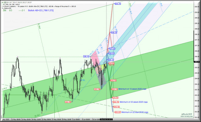 https://forex-images.ifxdb.com/userfiles/20250616/appsimage_analytics684fdbce19991.jpg