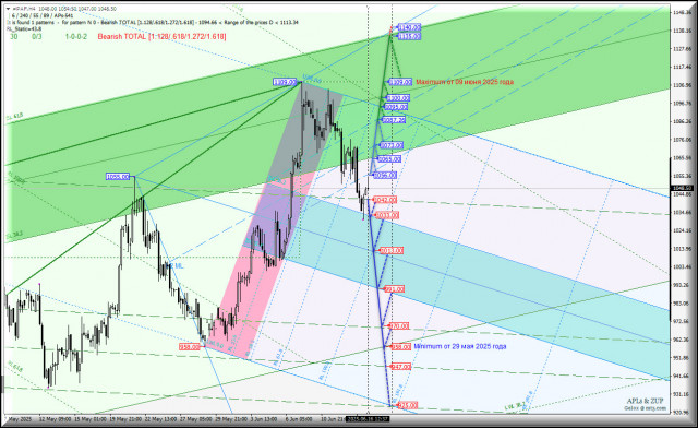 https://forex-images.ifxdb.com/userfiles/20250616/appsimage_analytics684ff25a3418b.jpg
