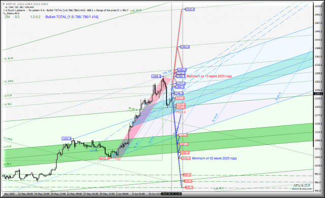 https://forex-images.ifxdb.com/userfiles/20250616/appsimage_analytics684ff6f81ca98.jpg