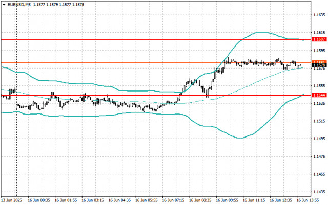 https://forex-images.ifxdb.com/userfiles/20250616/appsimage_analytics685002f092ed3.jpg