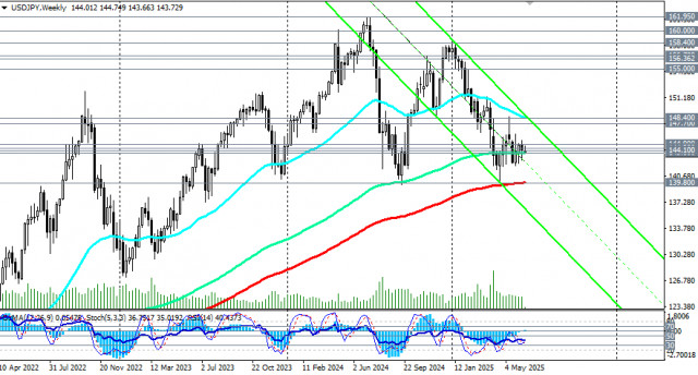 https://forex-images.ifxdb.com/userfiles/20250616/appsimage_analytics6850384d80961.jpg