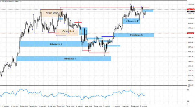 https://forex-images.ifxdb.com/userfiles/20250616/appsimage_analytics685038d17d38d.jpg
