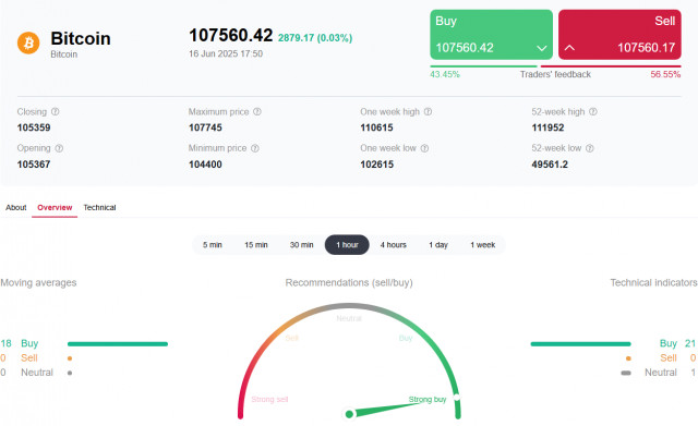 https://forex-images.ifxdb.com/userfiles/20250616/appsimage_analytics68504d0a985f4.jpg