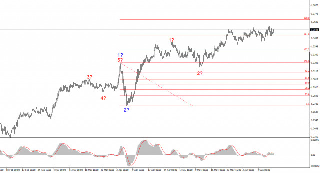 https://forex-images.ifxdb.com/userfiles/20250616/appsimage_analytics685054885baf4.jpg
