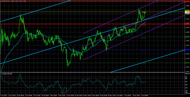 https://forex-images.ifxdb.com/userfiles/20250617/appsimage_analytics6850bf40b5c15.jpg