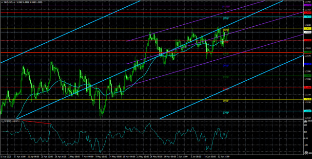 https://forex-images.ifxdb.com/userfiles/20250617/appsimage_analytics6850bfd2c2ec2.jpg