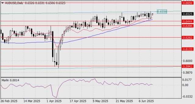 https://forex-images.ifxdb.com/userfiles/20250617/appsimage_analytics6850d6879c1cc.jpg