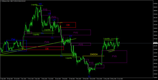 https://forex-images.ifxdb.com/userfiles/20250617/appsimage_analytics6850e51e00da5.jpg