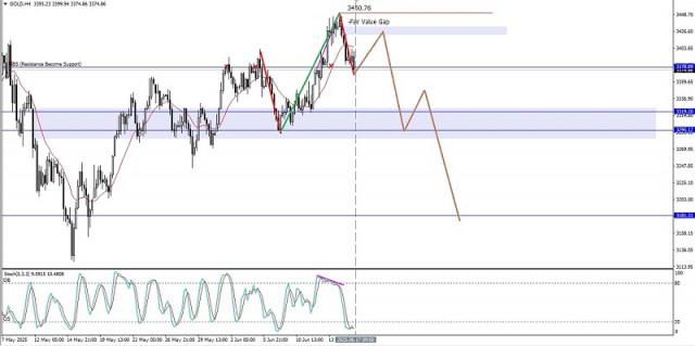 https://forex-images.ifxdb.com/userfiles/20250617/appsimage_analytics6850e5e297f79.jpg