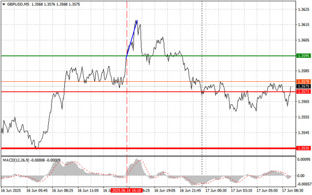 https://forex-images.ifxdb.com/userfiles/20250617/appsimage_analytics68510dfc7e1d2.jpg