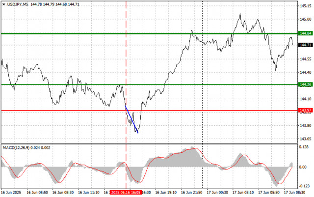 https://forex-images.ifxdb.com/userfiles/20250617/appsimage_analytics68510e2c230b7.jpg