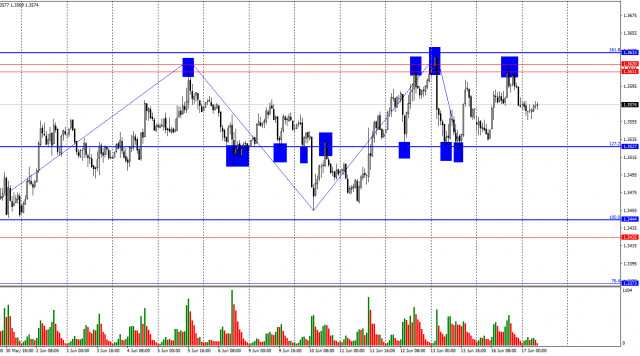 https://forex-images.ifxdb.com/userfiles/20250617/appsimage_analytics68511a431a034.jpg