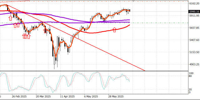 https://forex-images.ifxdb.com/userfiles/20250617/appsimage_analytics68511f9c92db3.jpg