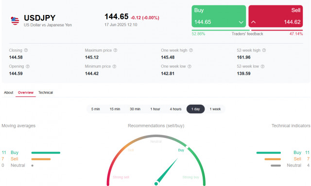 https://forex-images.ifxdb.com/userfiles/20250617/appsimage_analytics68514dbca1997.jpg