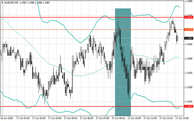 https://forex-images.ifxdb.com/userfiles/20250617/appsimage_analytics68515a041bcf2.jpg