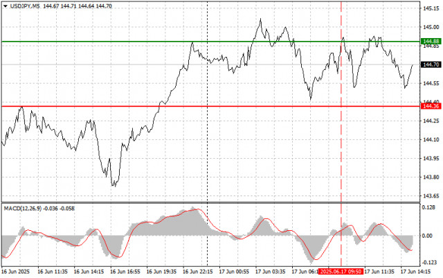 https://forex-images.ifxdb.com/userfiles/20250617/appsimage_analytics68515e3148f43.jpg