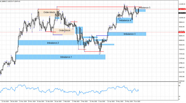 https://forex-images.ifxdb.com/userfiles/20250617/appsimage_analytics685188bb4cebf.jpg