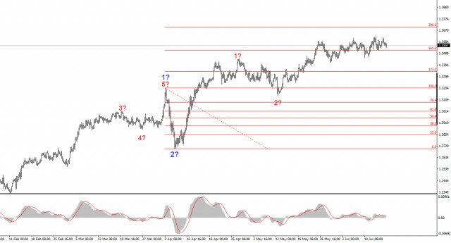 https://forex-images.ifxdb.com/userfiles/20250617/appsimage_analytics6851a01b183a8.jpg