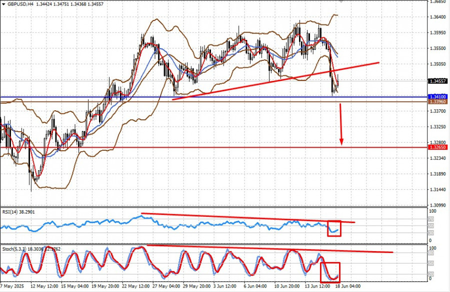 Trump Threatens U.S. Involvement in the Middle East Conflict (GBP/USD and EUR/USD May See Limited Decline)