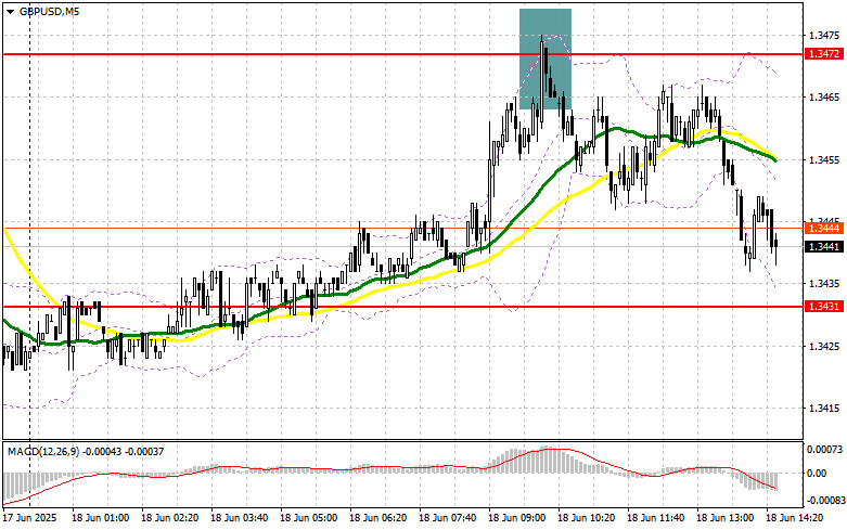 GBP/USD: план на американскую сессию 18 июня (разбор утренних сделок). Фунт не сумел выбраться выше 1.3472