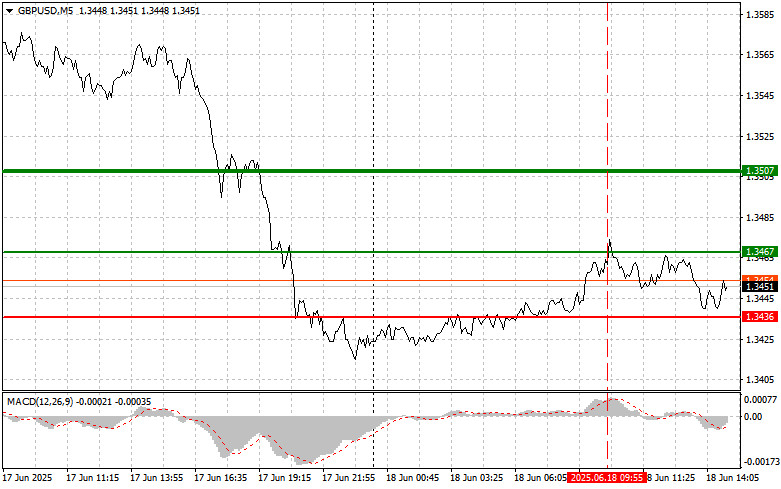  GBPUSD: простые советы по торговле для начинающих трейдеров на 18 июня (американская сессия)