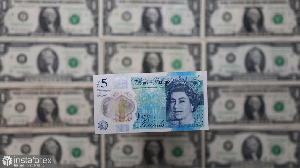 GBP/USD. Инфляция, Банк Англии и геополитика 