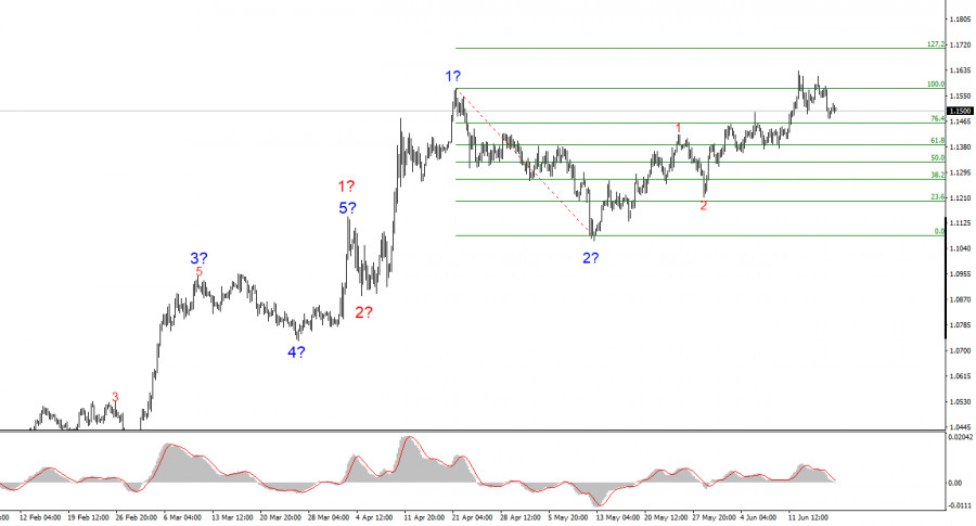 Анализ EUR/USD. 18 июня. Повторение прошлой пятницы