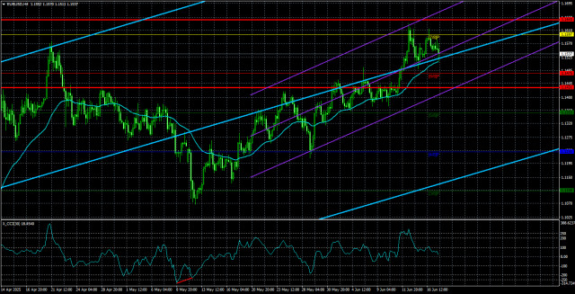 https://forex-images.ifxdb.com/userfiles/20250618/appsimage_analytics68520b097c007.jpg