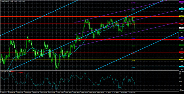 https://forex-images.ifxdb.com/userfiles/20250618/appsimage_analytics68520b55ef1f1.jpg