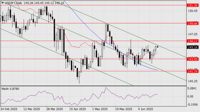 https://forex-images.ifxdb.com/userfiles/20250618/appsimage_analytics68522a118c12a.jpg