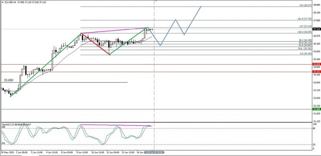 https://forex-images.ifxdb.com/userfiles/20250618/appsimage_analytics685234d741593.jpg