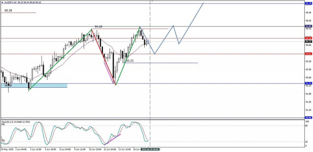https://forex-images.ifxdb.com/userfiles/20250618/appsimage_analytics68523598878b4.jpg
