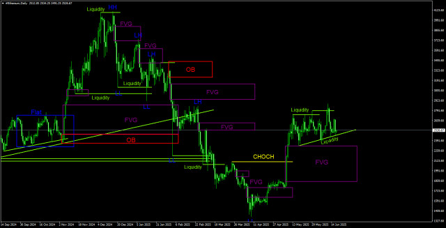 https://forex-images.ifxdb.com/userfiles/20250618/appsimage_analytics685237688e4c3.jpg