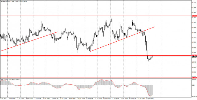 https://forex-images.ifxdb.com/userfiles/20250618/appsimage_analytics68523e44c0a18.jpg
