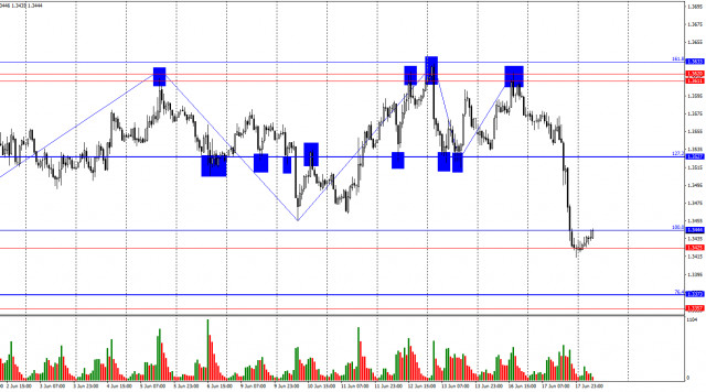 https://forex-images.ifxdb.com/userfiles/20250618/appsimage_analytics68526b8a025f6.jpg