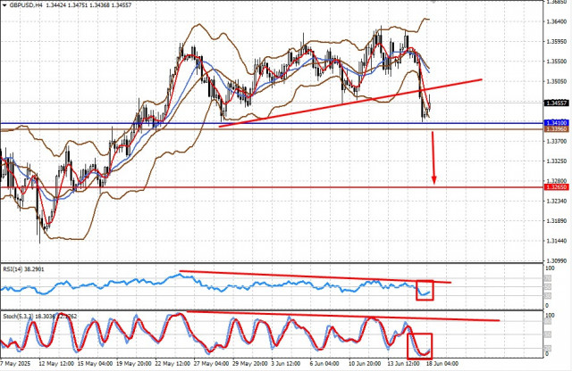 https://forex-images.ifxdb.com/userfiles/20250618/appsimage_analytics6852734428c04.jpg