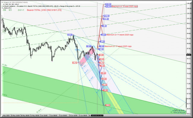 https://forex-images.ifxdb.com/userfiles/20250618/appsimage_analytics68527e5d3420a.jpg
