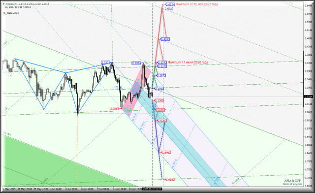 https://forex-images.ifxdb.com/userfiles/20250618/appsimage_analytics68528334c9c24.jpg