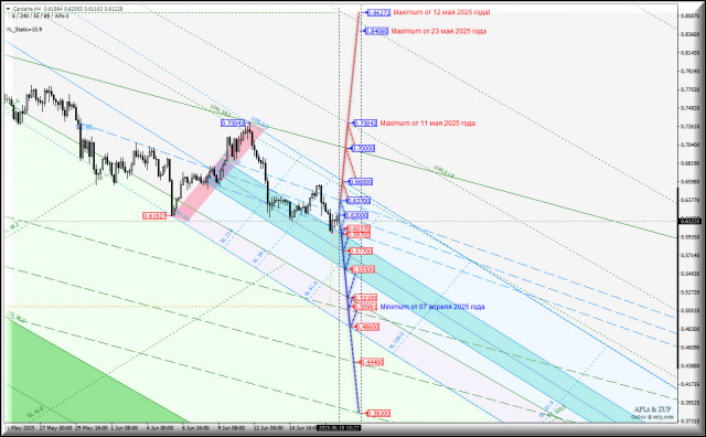 https://forex-images.ifxdb.com/userfiles/20250618/appsimage_analytics685287930cf7d.jpg