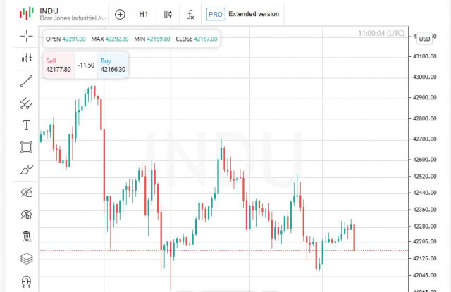 https://forex-images.ifxdb.com/userfiles/20250618/appsimage_analytics6852a4ab2621c.jpg