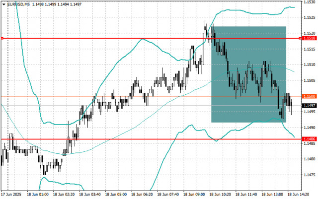 https://forex-images.ifxdb.com/userfiles/20250618/appsimage_analytics6852a8d897638.jpg