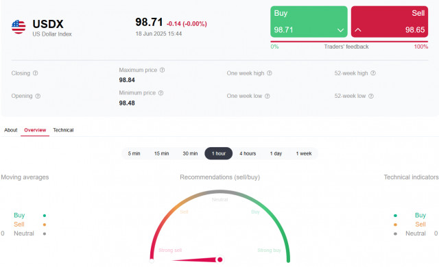 https://forex-images.ifxdb.com/userfiles/20250618/appsimage_analytics6852d4468519b.jpg