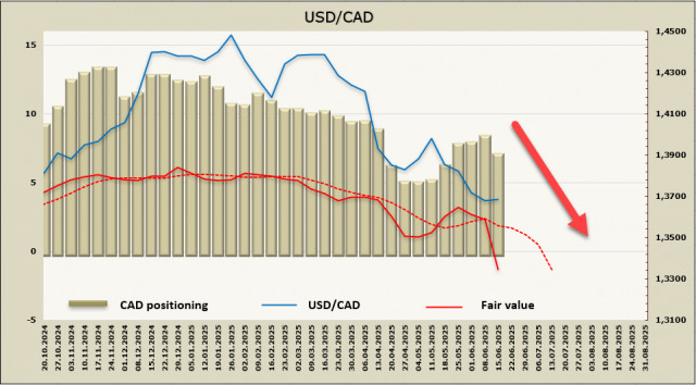 https://forex-images.ifxdb.com/userfiles/20250618/appsimage_analytics6852d8a58cfe5.jpg